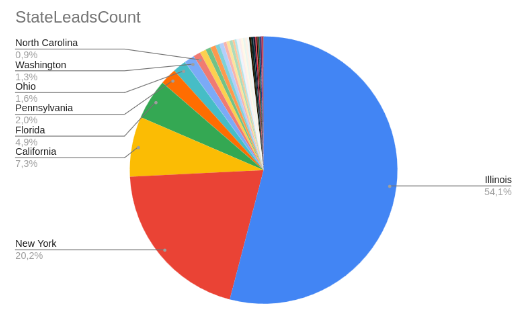 Leadgen analytics dashboard